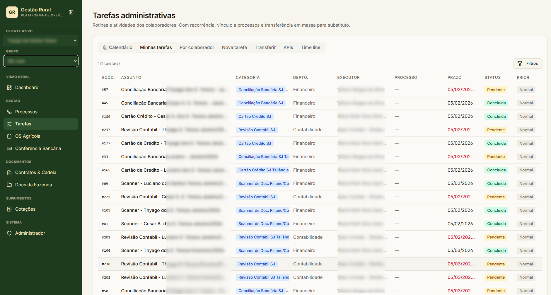 Tela de gestão administrativa de tarefas da equipe